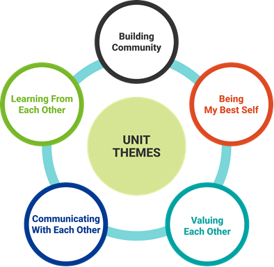 Harmony PreK-6 - Harmony Academy